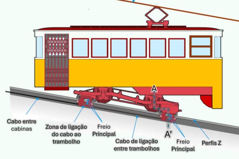 Tragédia no elevador da Glória já é tema ‘oficial’ de campanha eleitoral