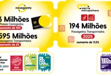 TML reforça papel estratégico na mobilidade de 2,8 milhões na Área Metropolitana de Lisboa após cinco anos de atividade